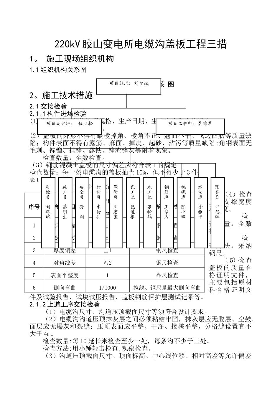 电缆沟盖板施工技术措施_第1页