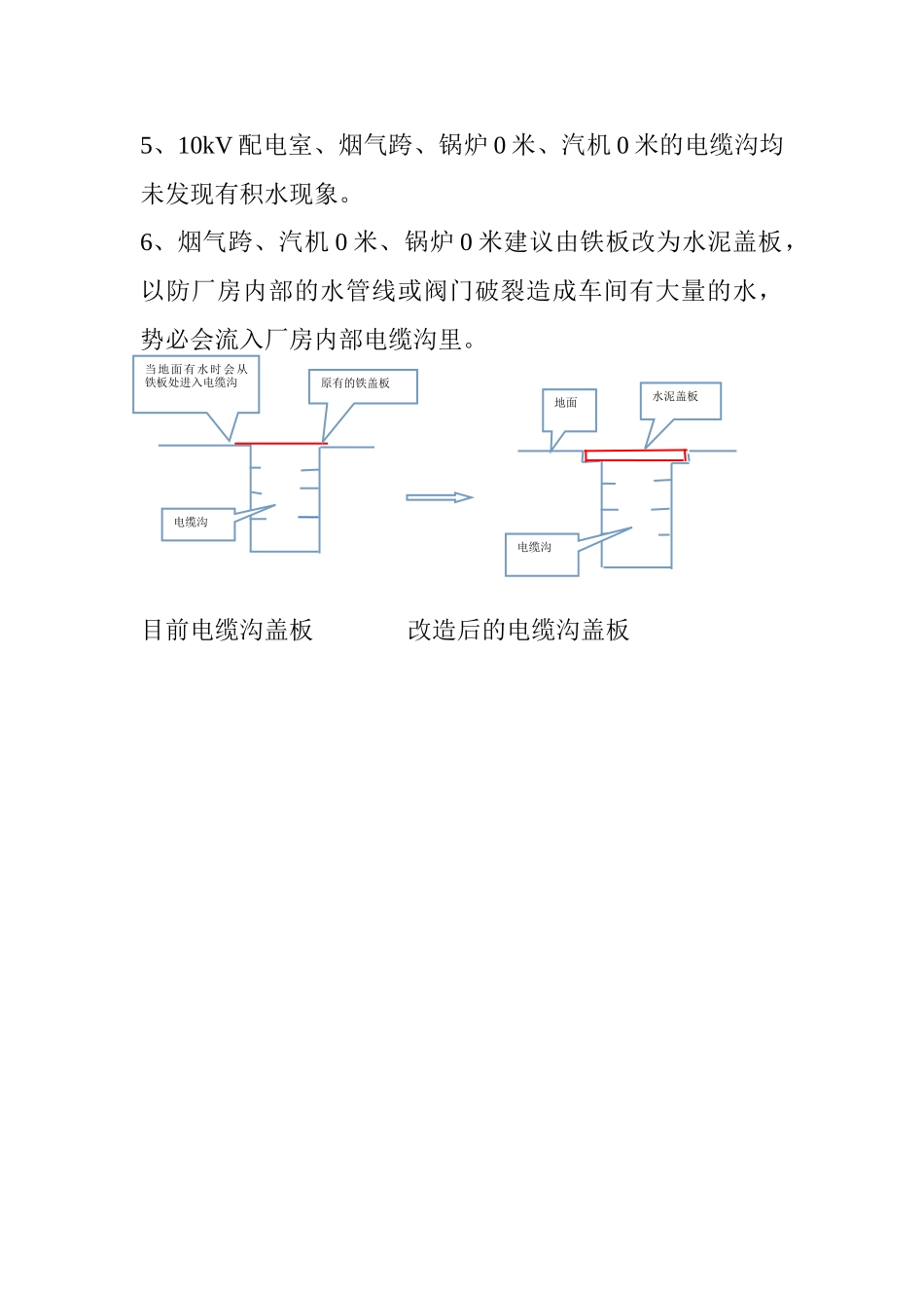 电缆沟积水问题处理方案_第3页