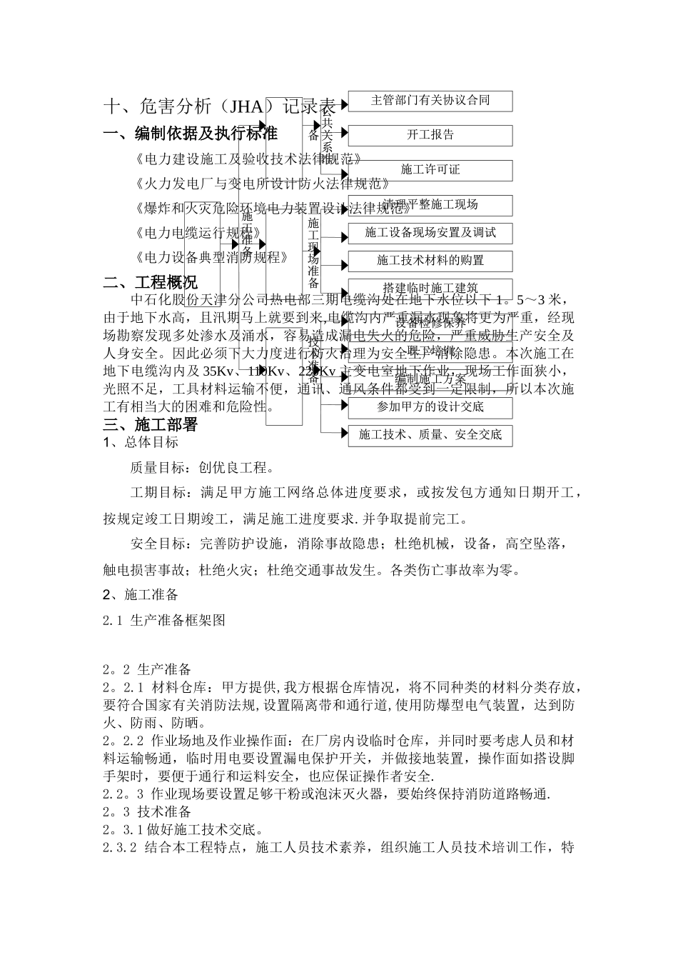 电缆沟防火方案_第2页