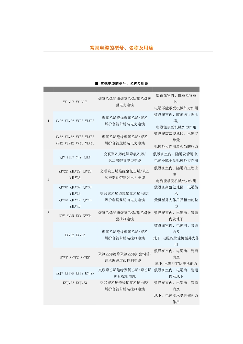 电缆选型参考表_第1页