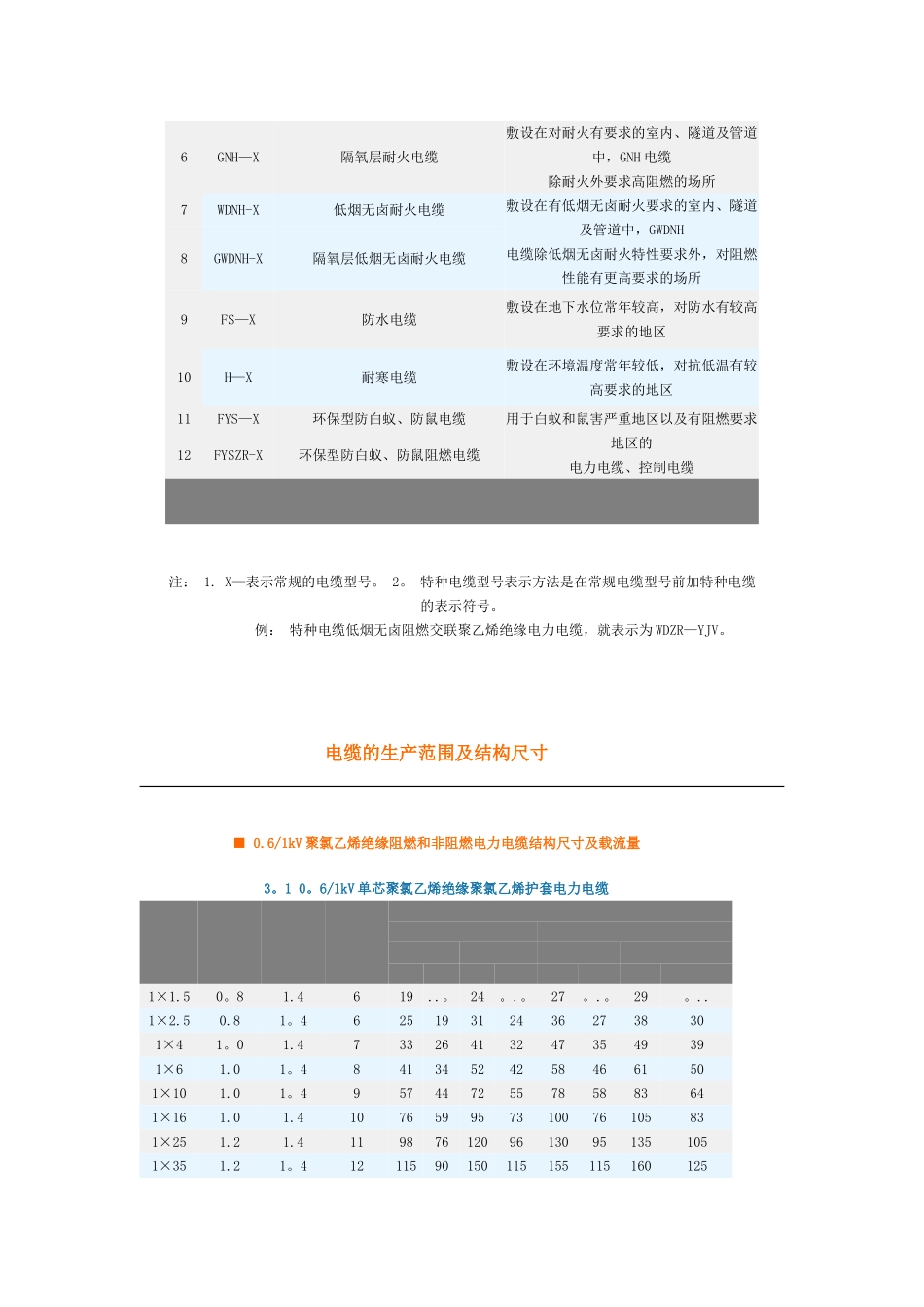 电缆选型参考表_第3页