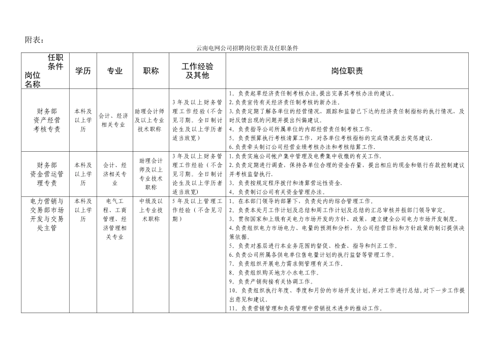 电网公司岗位职责_第1页