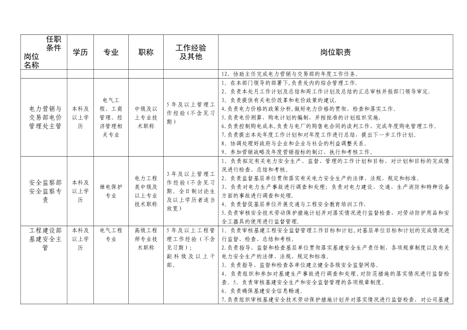电网公司岗位职责_第2页