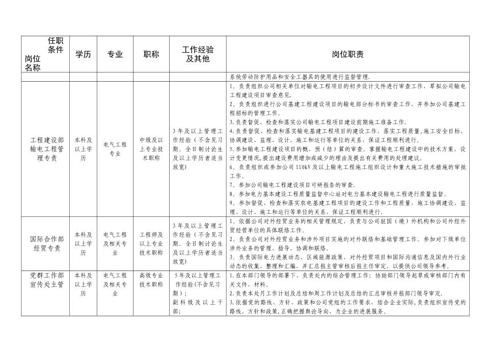 电网公司岗位职责_第3页
