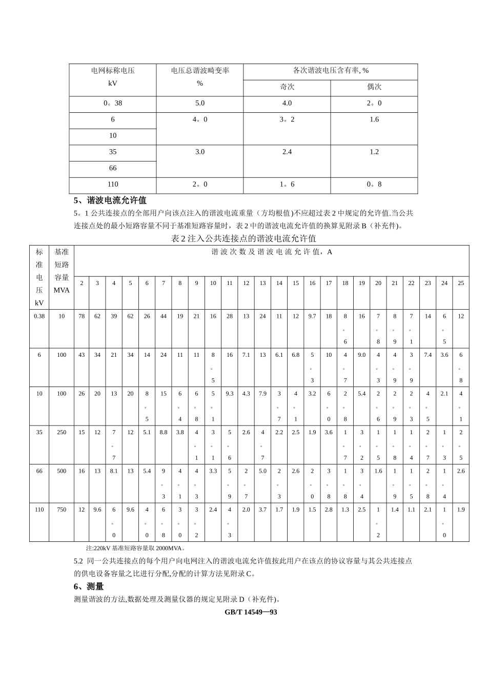 电能质量-公用电网谐波_第2页