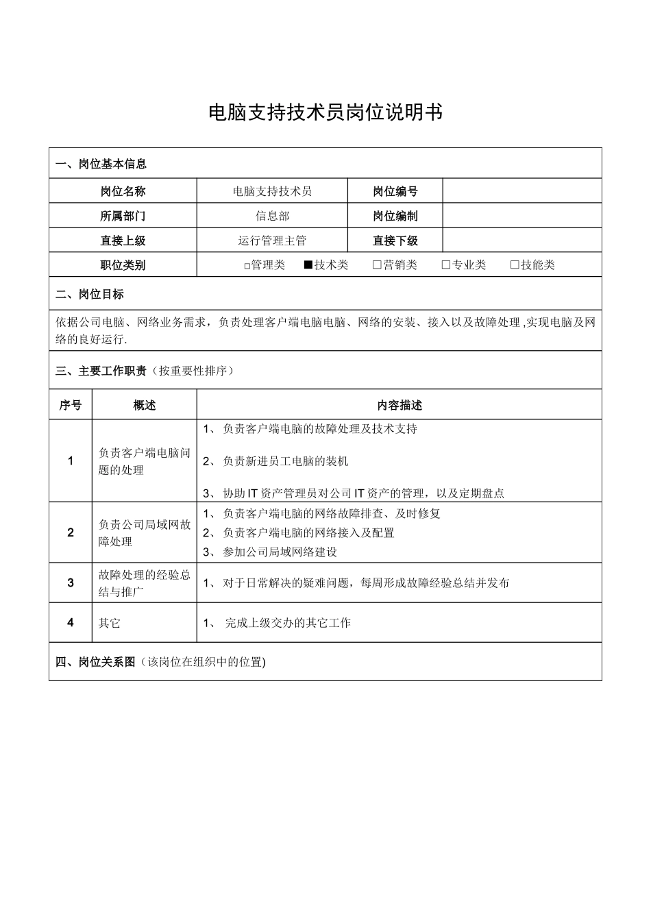 电脑支持技术员岗位说明书_第1页