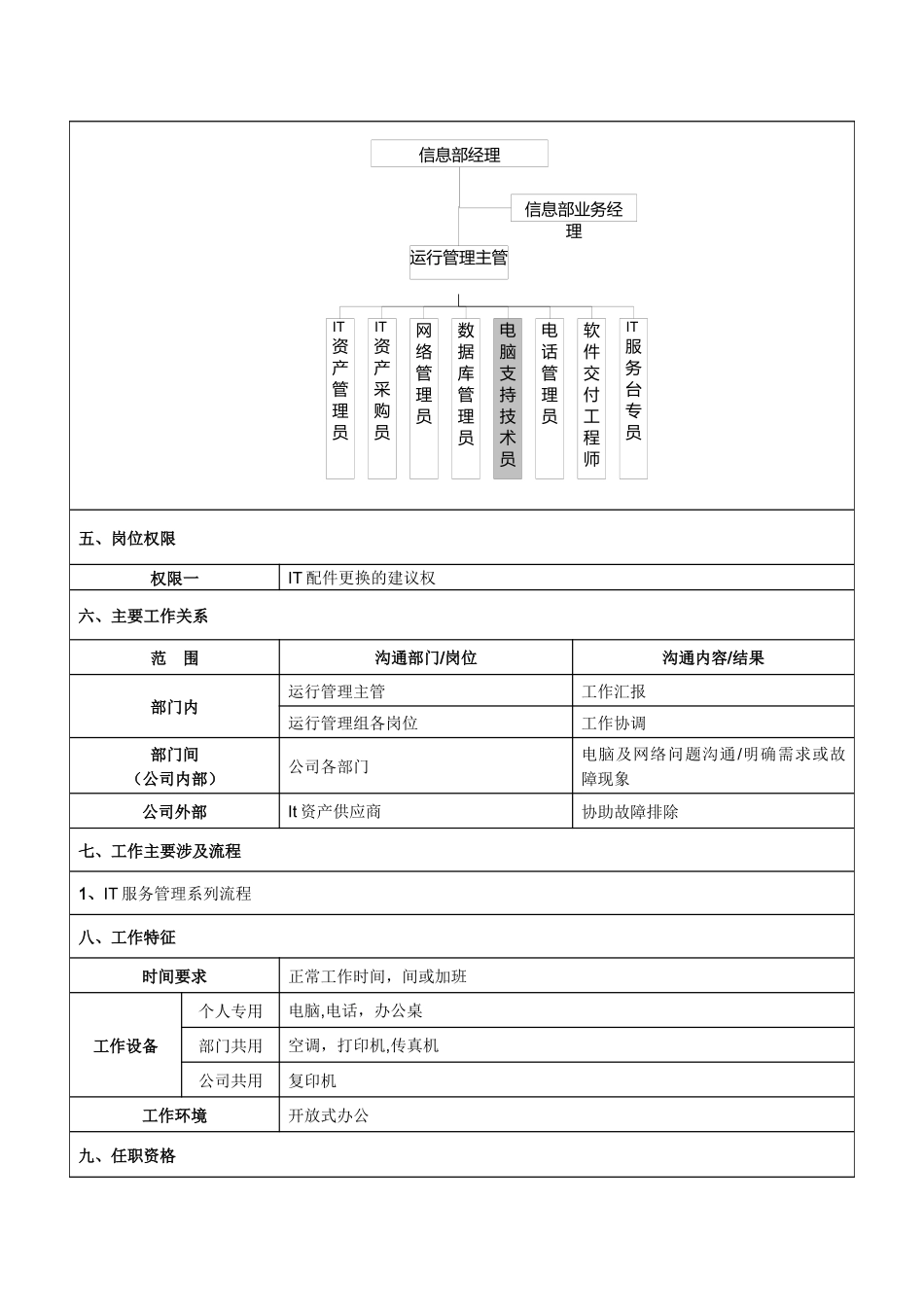 电脑支持技术员岗位说明书_第2页