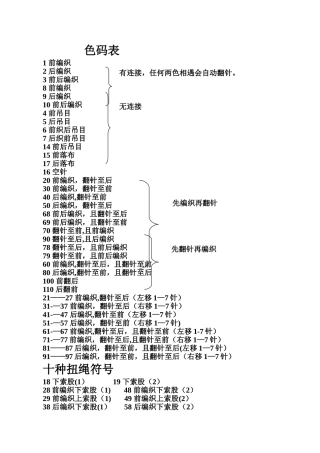 电脑横机色码表