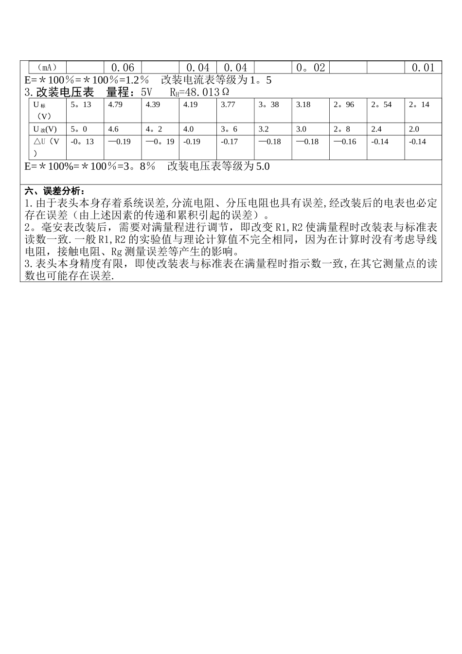 电表改装实验报告_第2页