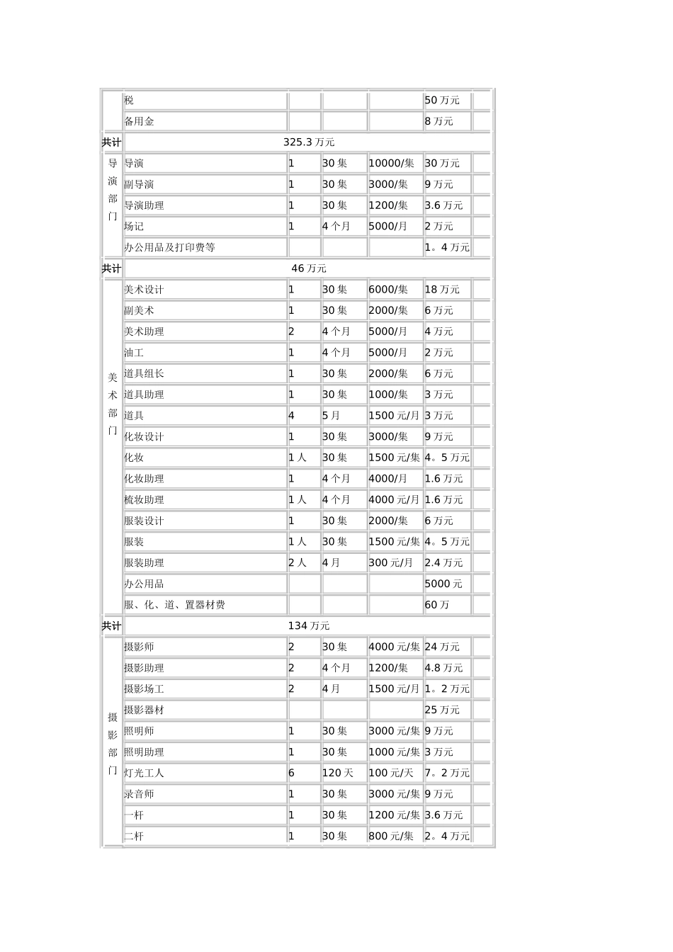 电视剧预算表_第2页