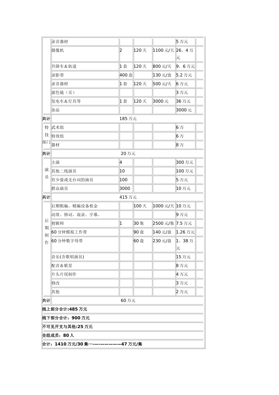 电视剧预算表_第3页