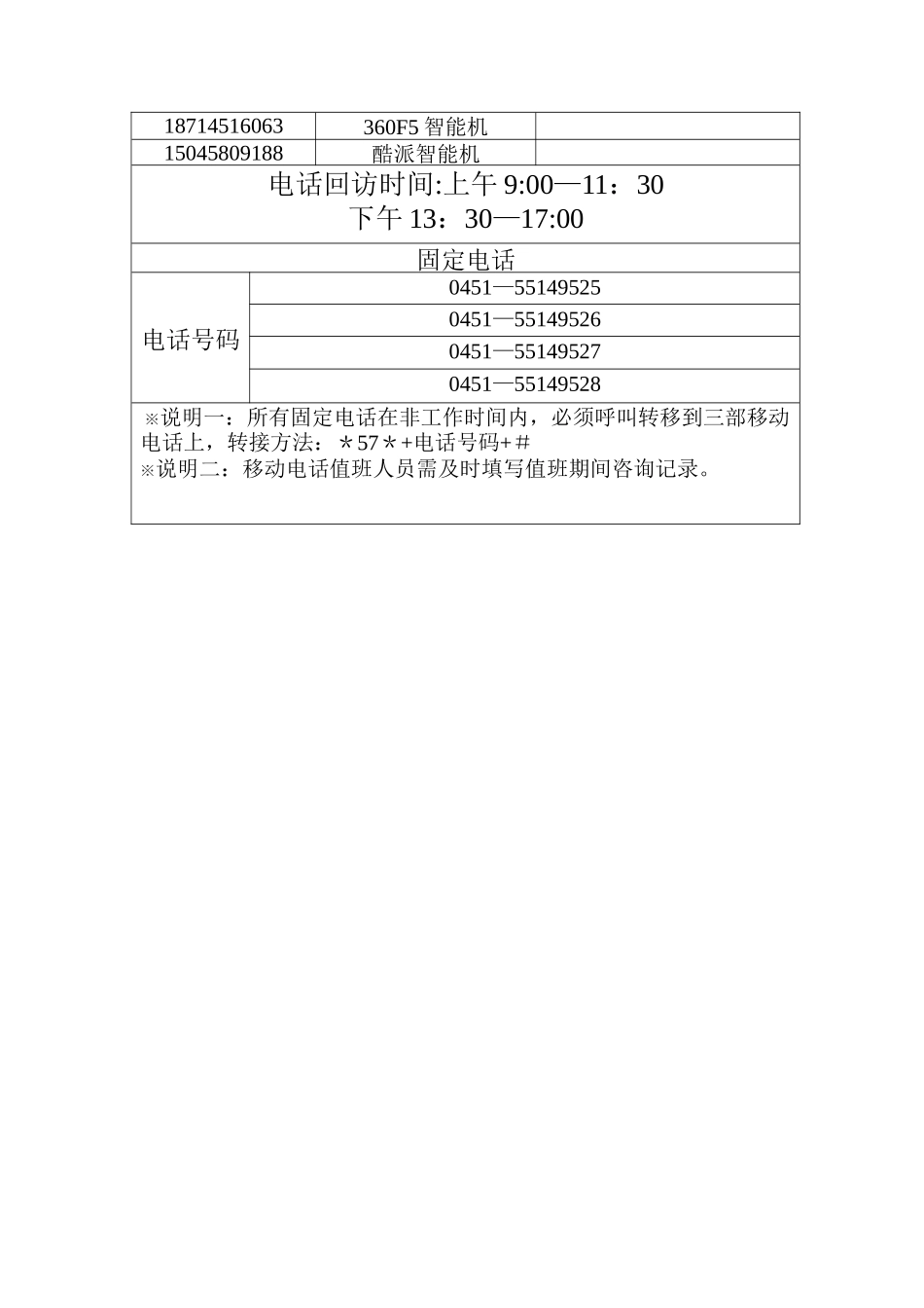 电话回访流程_第3页