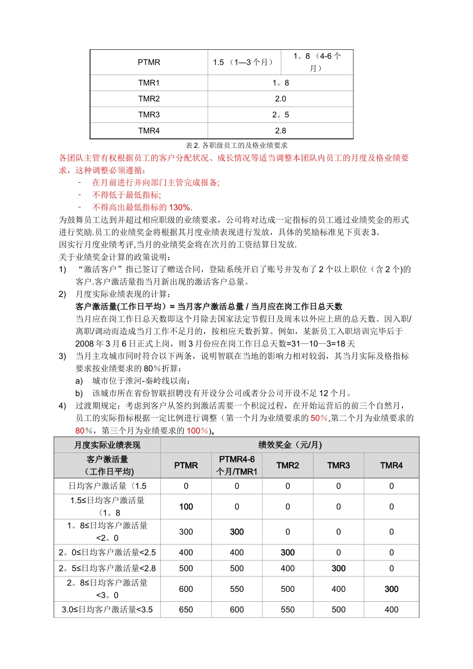 电话营销代表薪酬与奖励制度_第3页