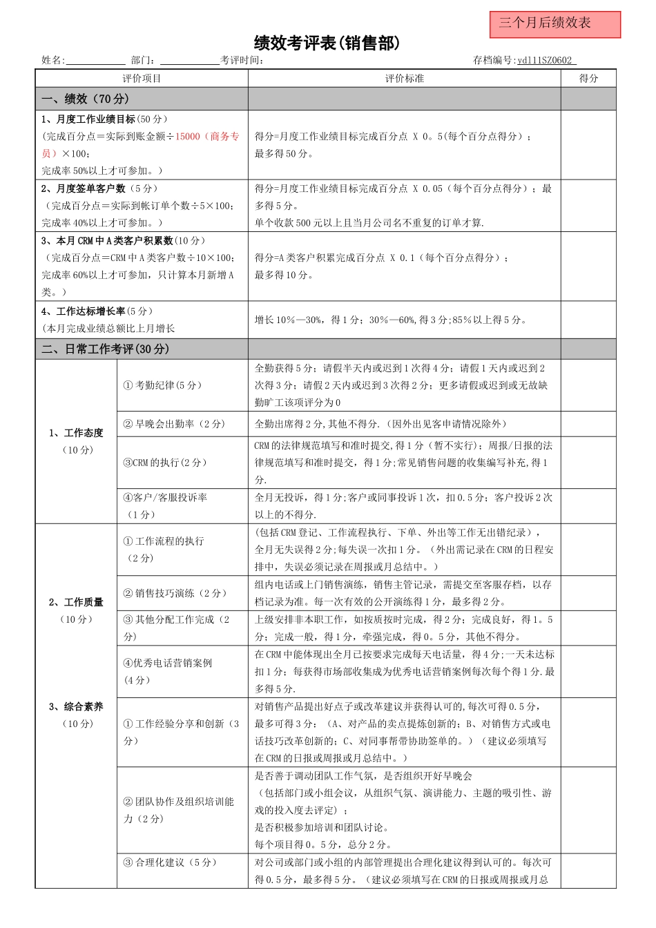 电话销售人员绩效考核表_第1页