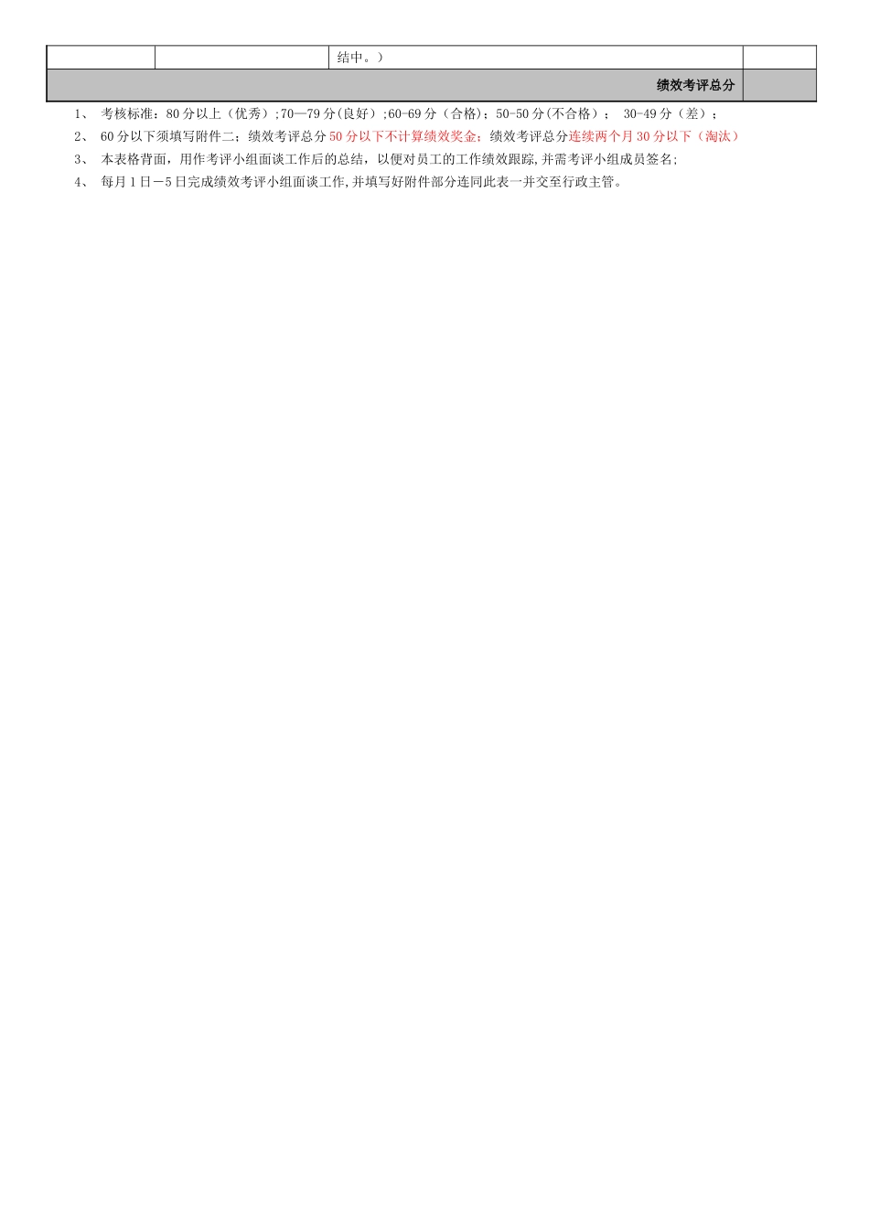 电话销售人员绩效考核表_第2页