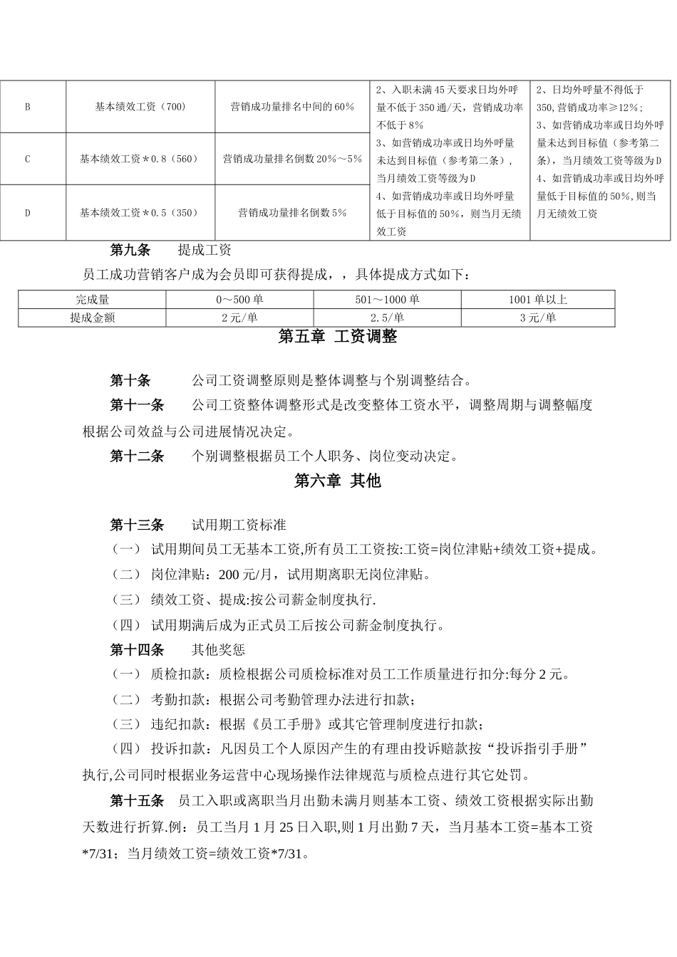 电话销售薪酬制度_第2页