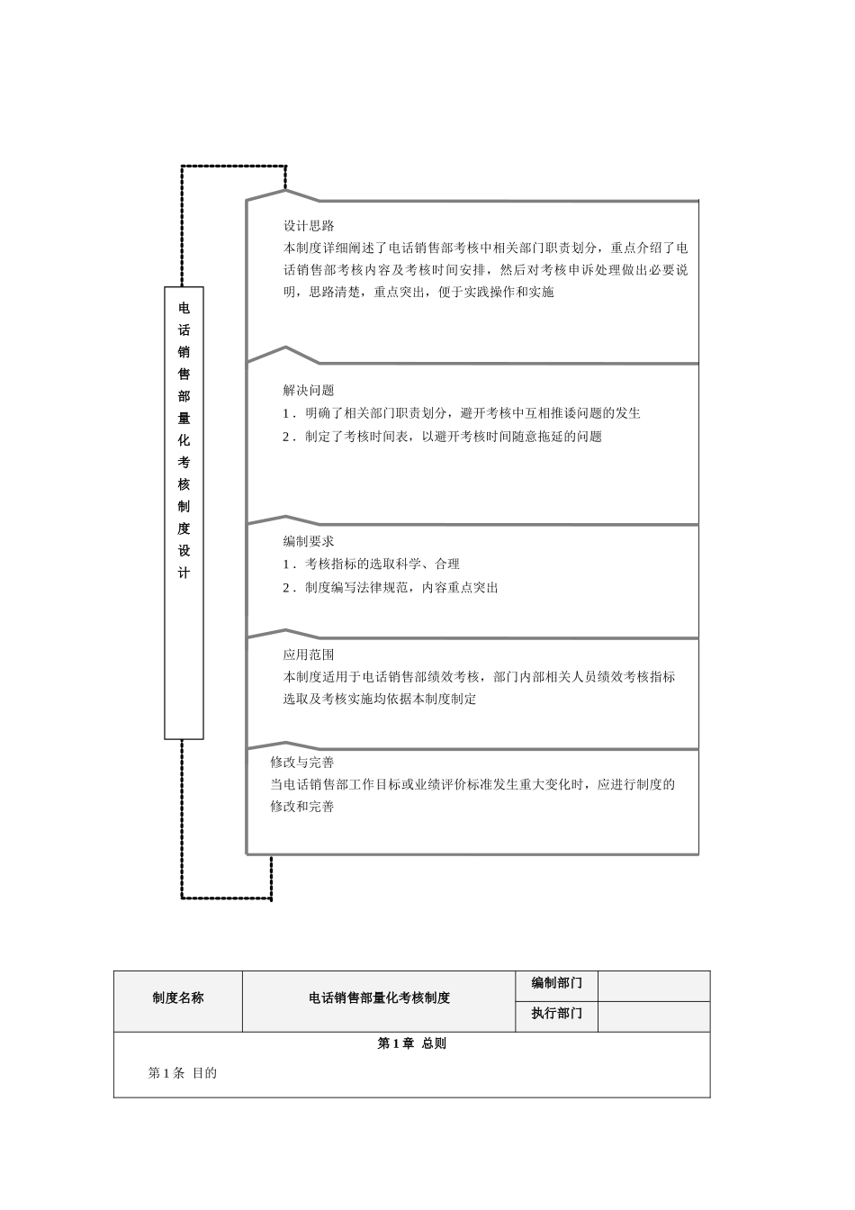 电话销售部考核全案_第2页