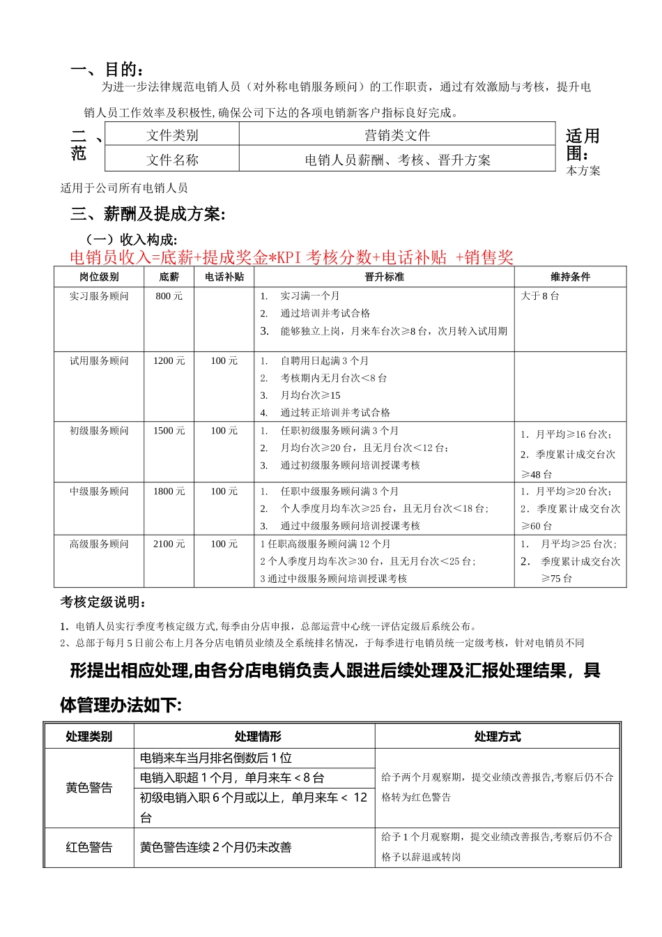 电销人员薪酬考核晋升方案_第1页