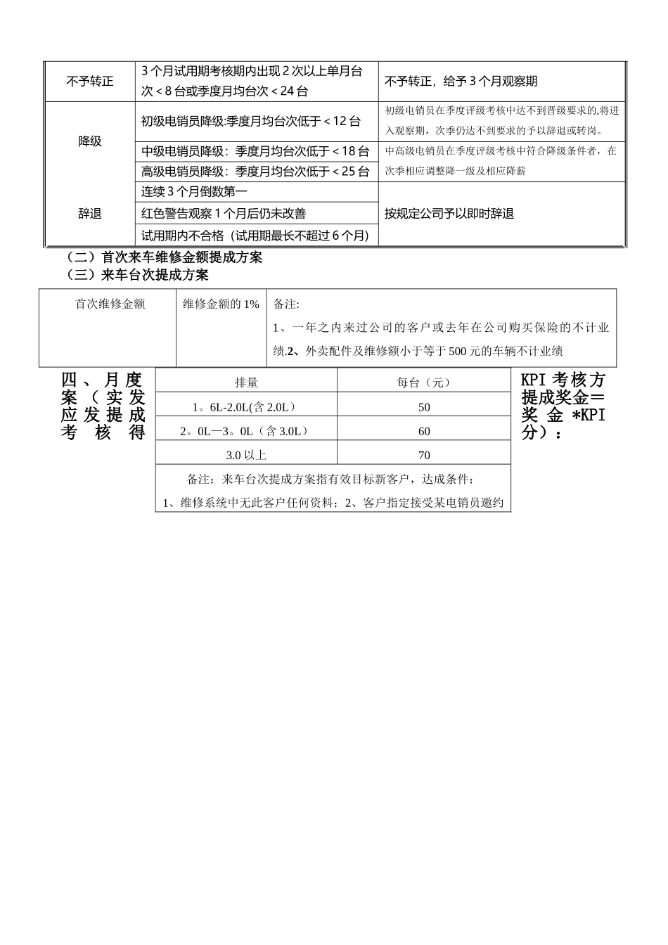 电销人员薪酬考核晋升方案_第2页