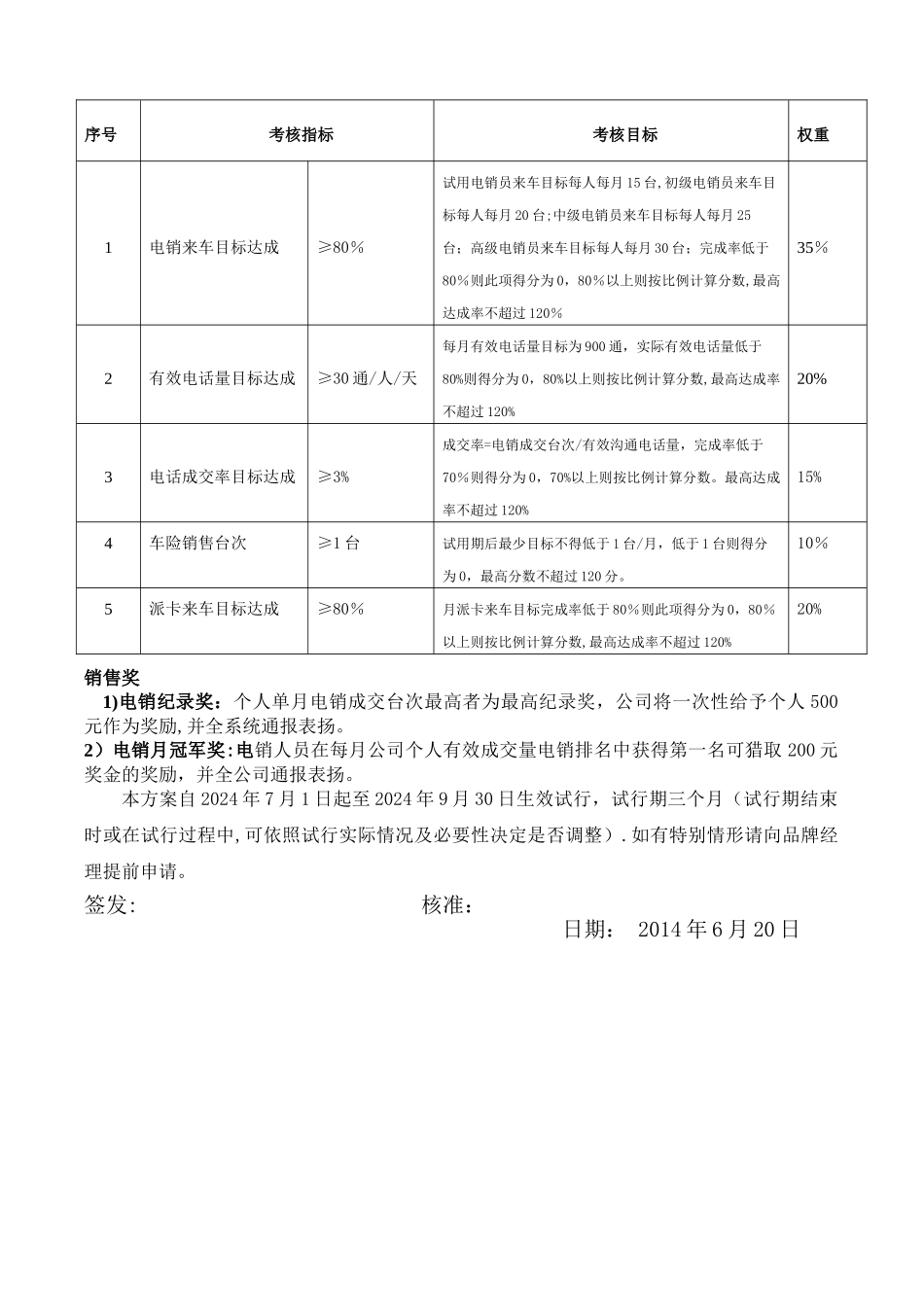 电销人员薪酬考核晋升方案_第3页