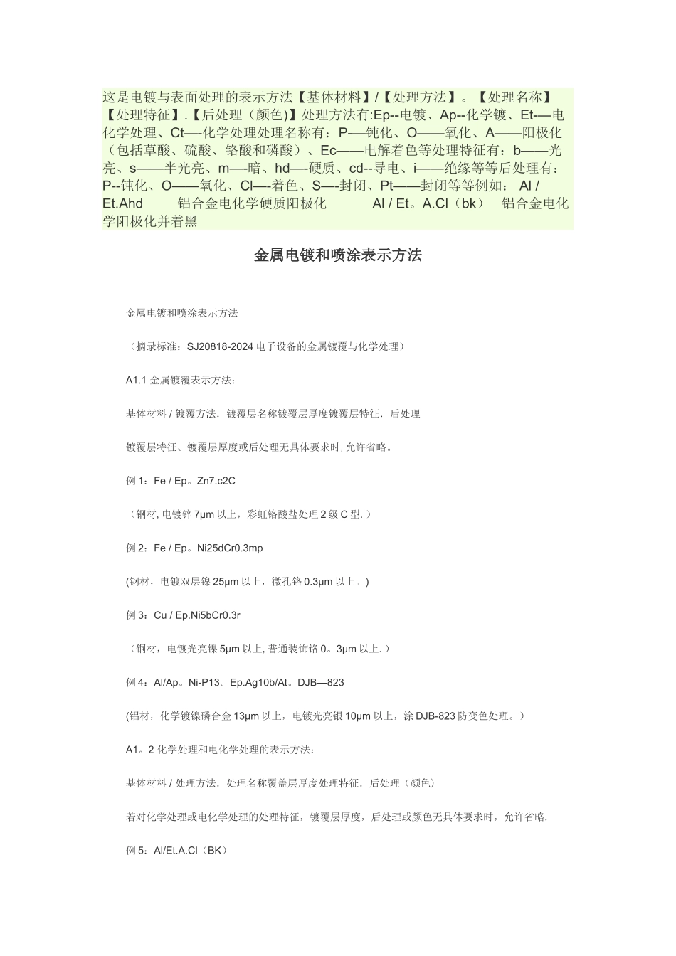 电镀与表面处理的表示方法_第1页