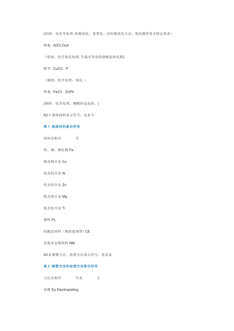 电镀与表面处理的表示方法_第2页