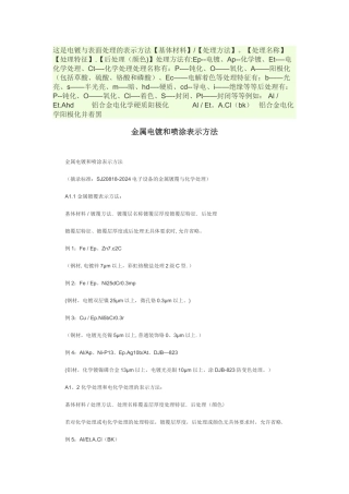 电镀与表面处理的表示方法