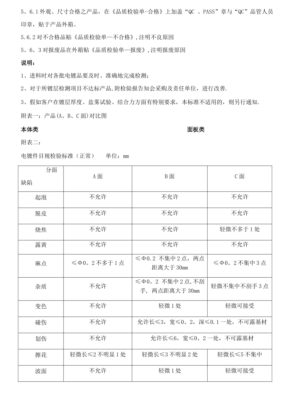 电镀产品检验作业指导书_第3页