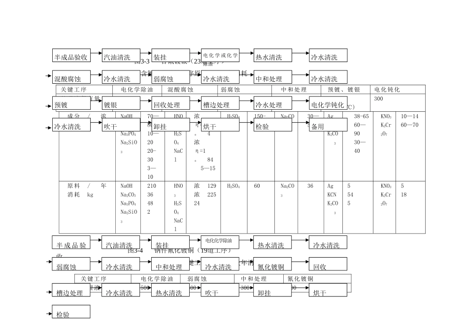 电镀工艺生产流程_第2页