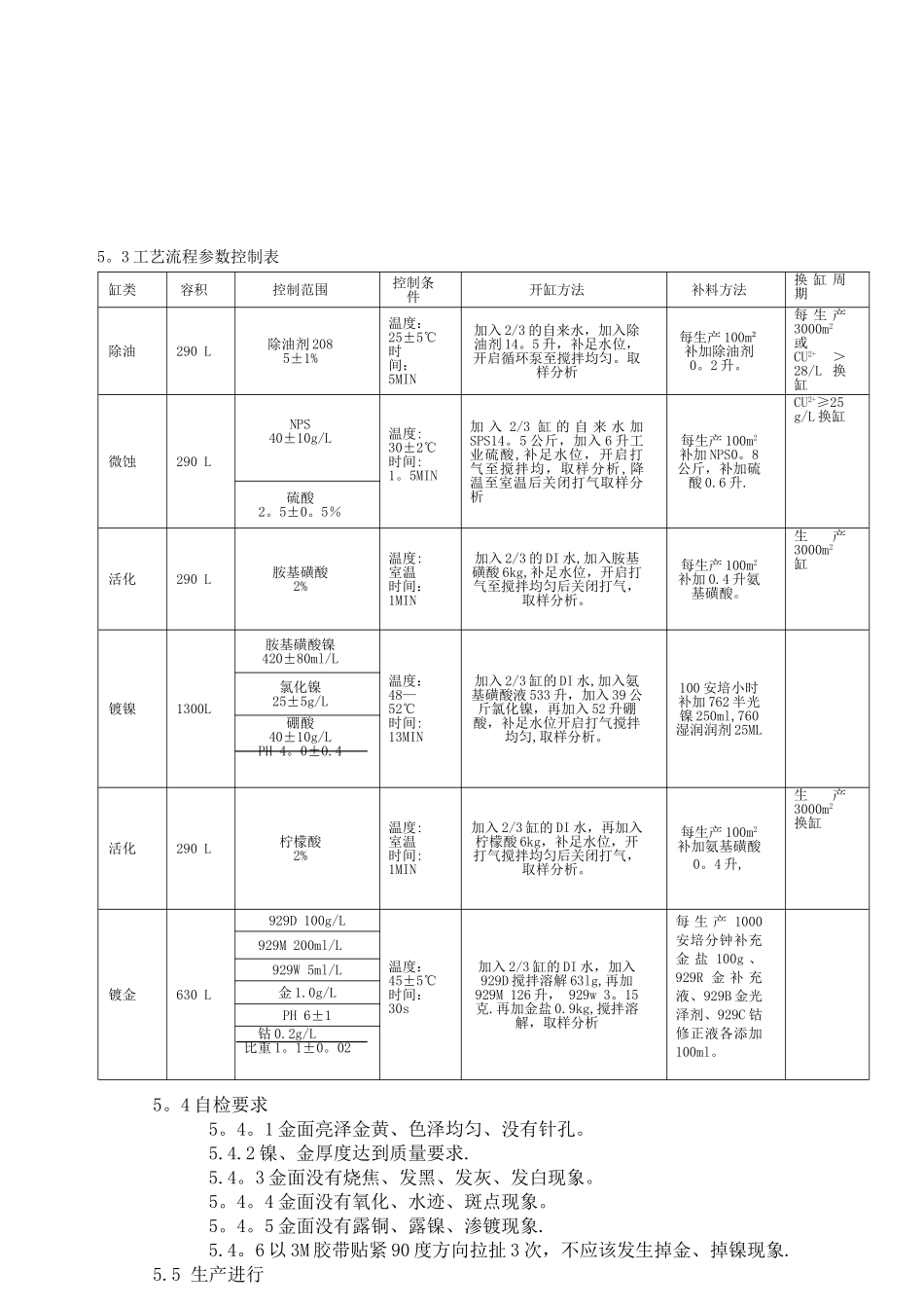 电镀镍金作业指导书_第2页