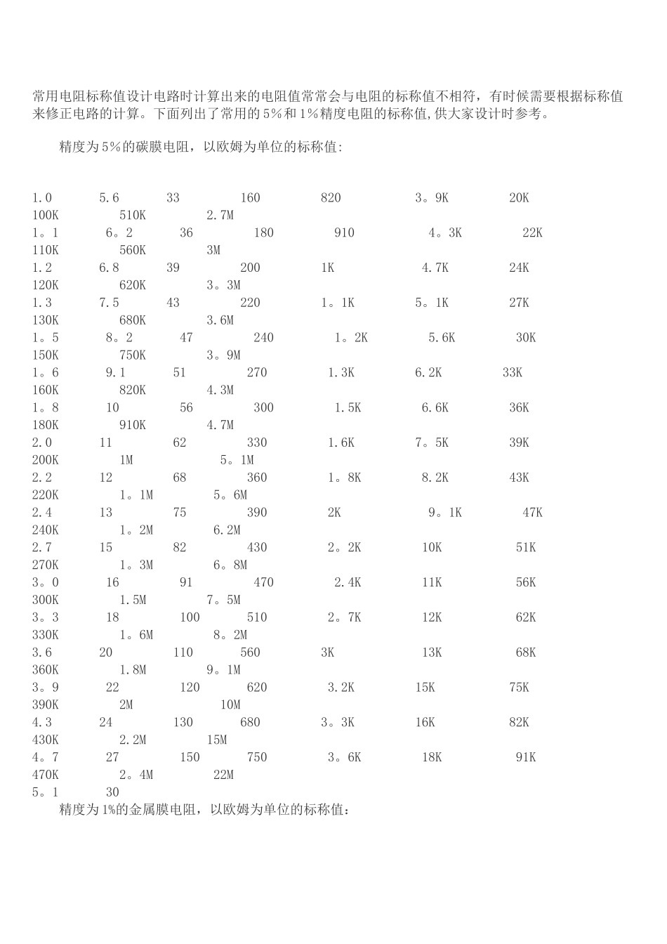 电阻标称值表_第1页
