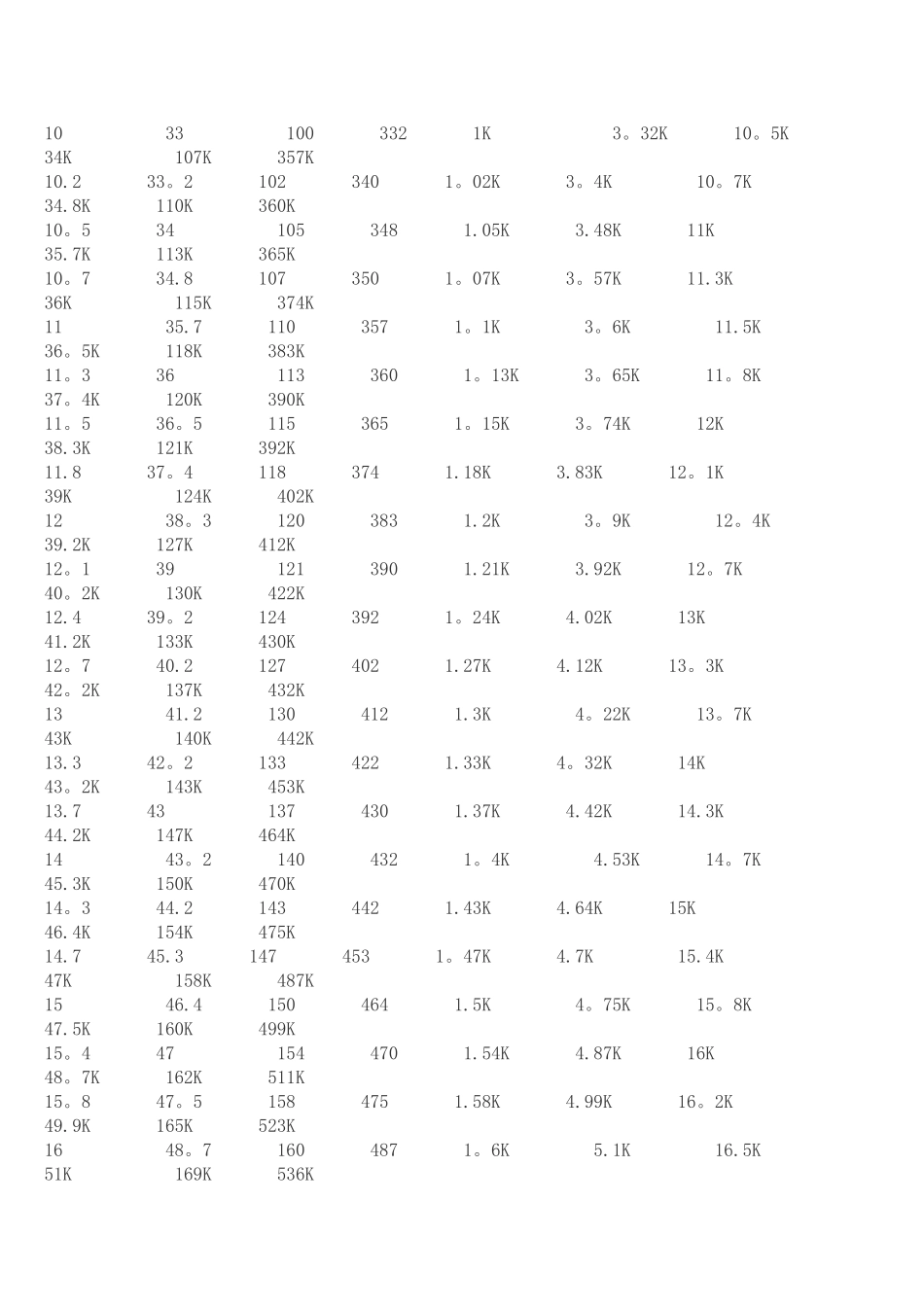 电阻标称值表_第2页