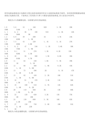 电阻标称值表