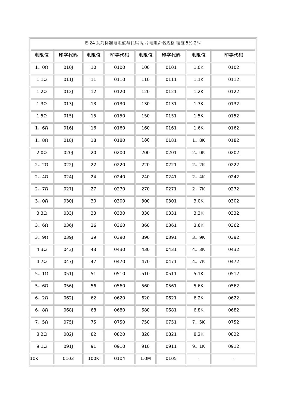 电阻阻值查询表_第1页