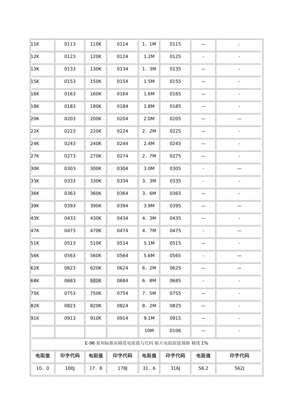电阻阻值查询表_第2页