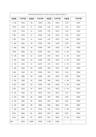 电阻阻值查询表