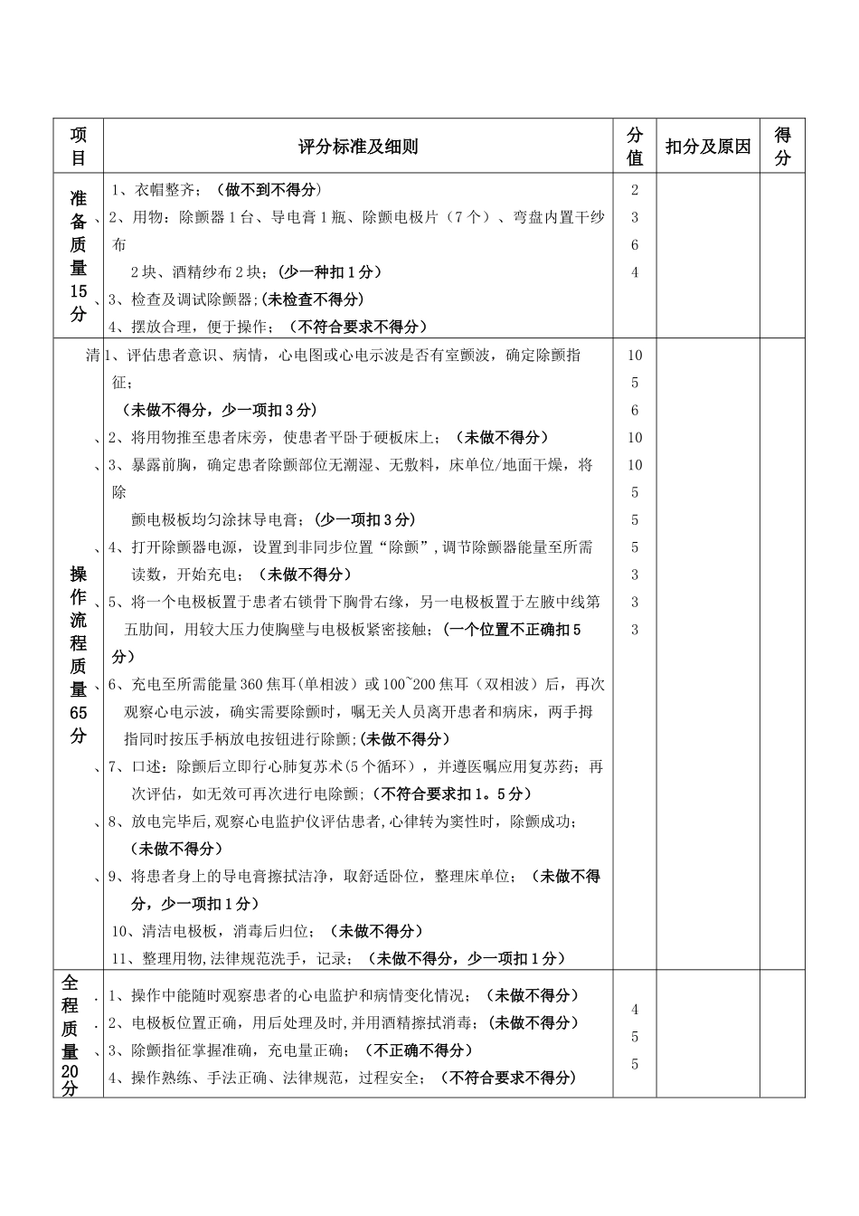 电除颤技术操作流程及评分标准_第2页