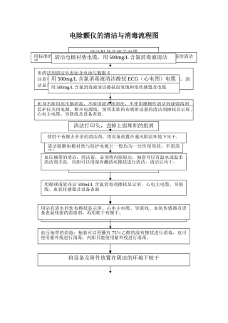 电除颤仪的清洁与消毒流程图