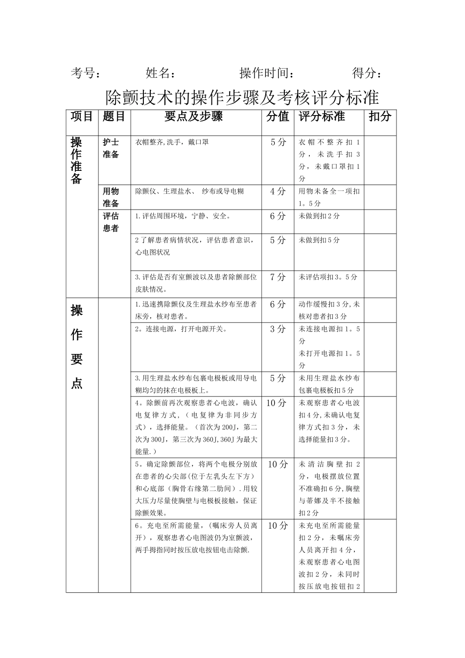 电除颤操作步骤及考核评分标准_第1页