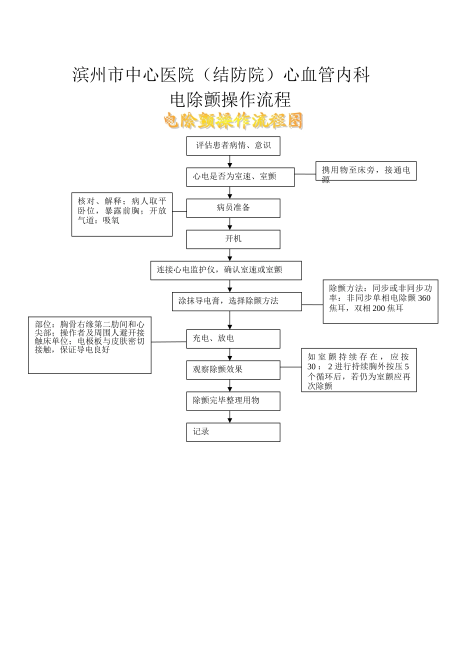 电除颤操作流程图_第1页