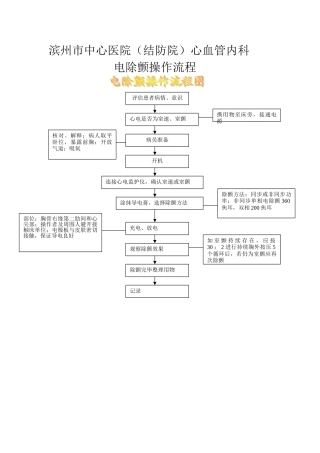 电除颤操作流程图