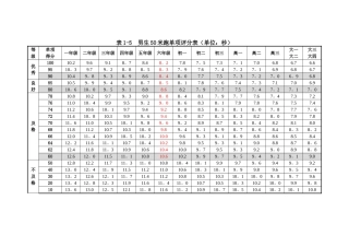男50米跑标准表