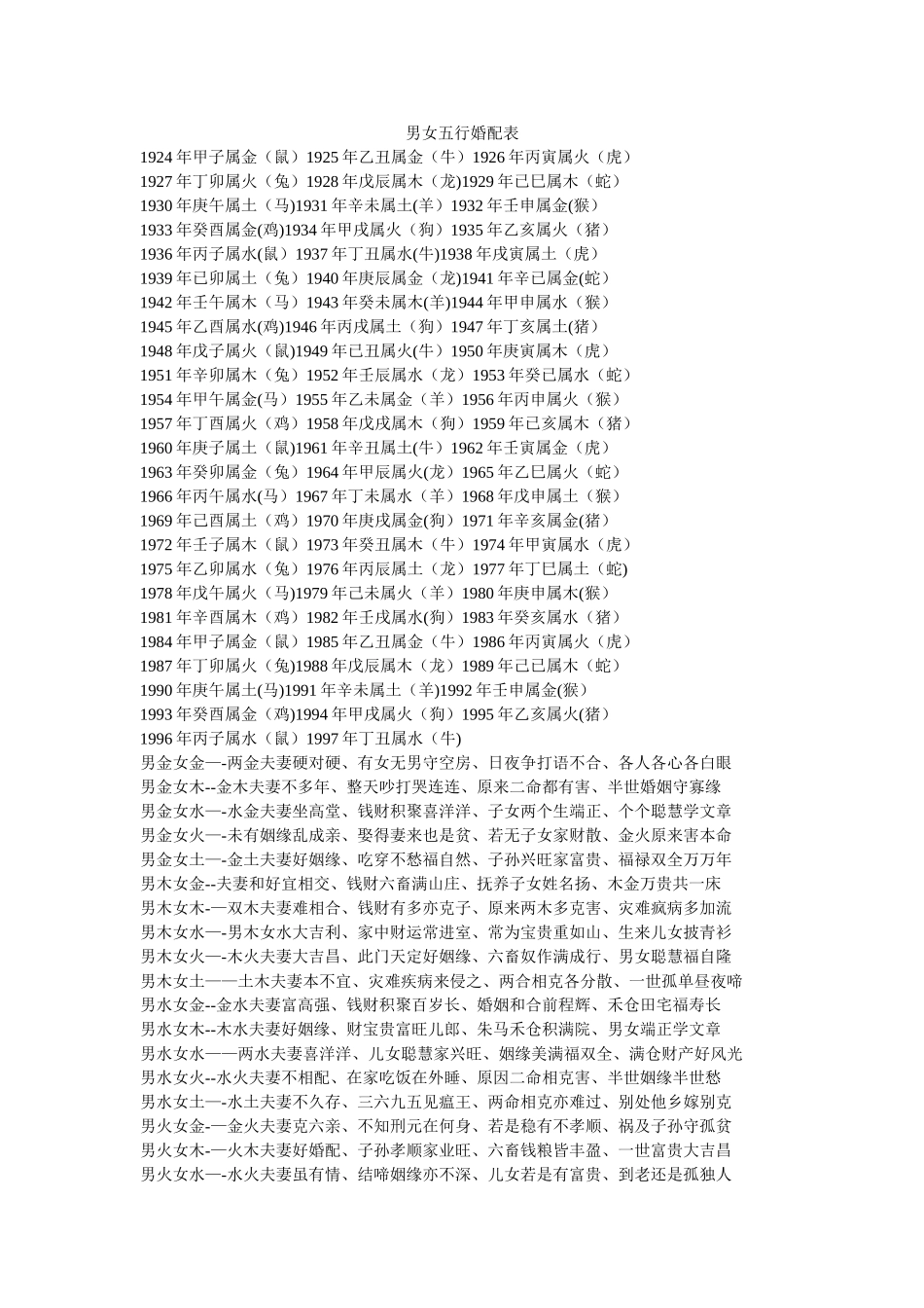 男女五行婚配表_第1页