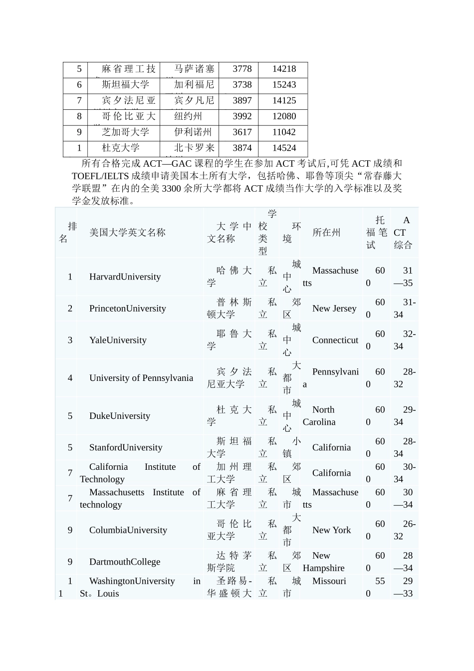 留学项目方案_第3页