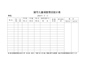 留守儿童调查情况统计表
