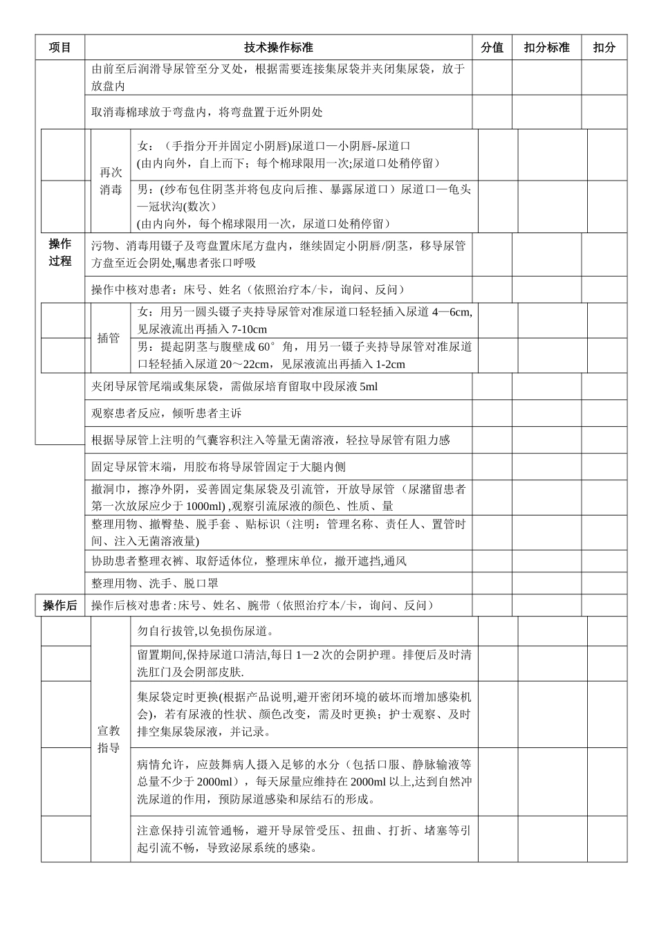 留置导尿技术操作考核评分标准_第2页