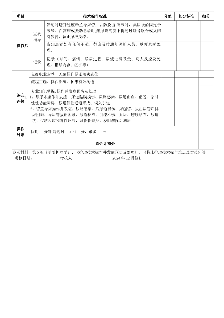 留置导尿技术操作考核评分标准_第3页