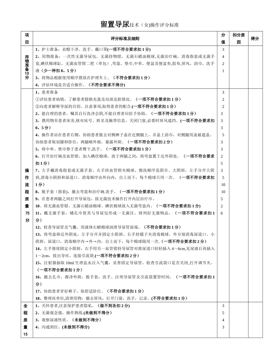 留置导尿操作流程_第1页