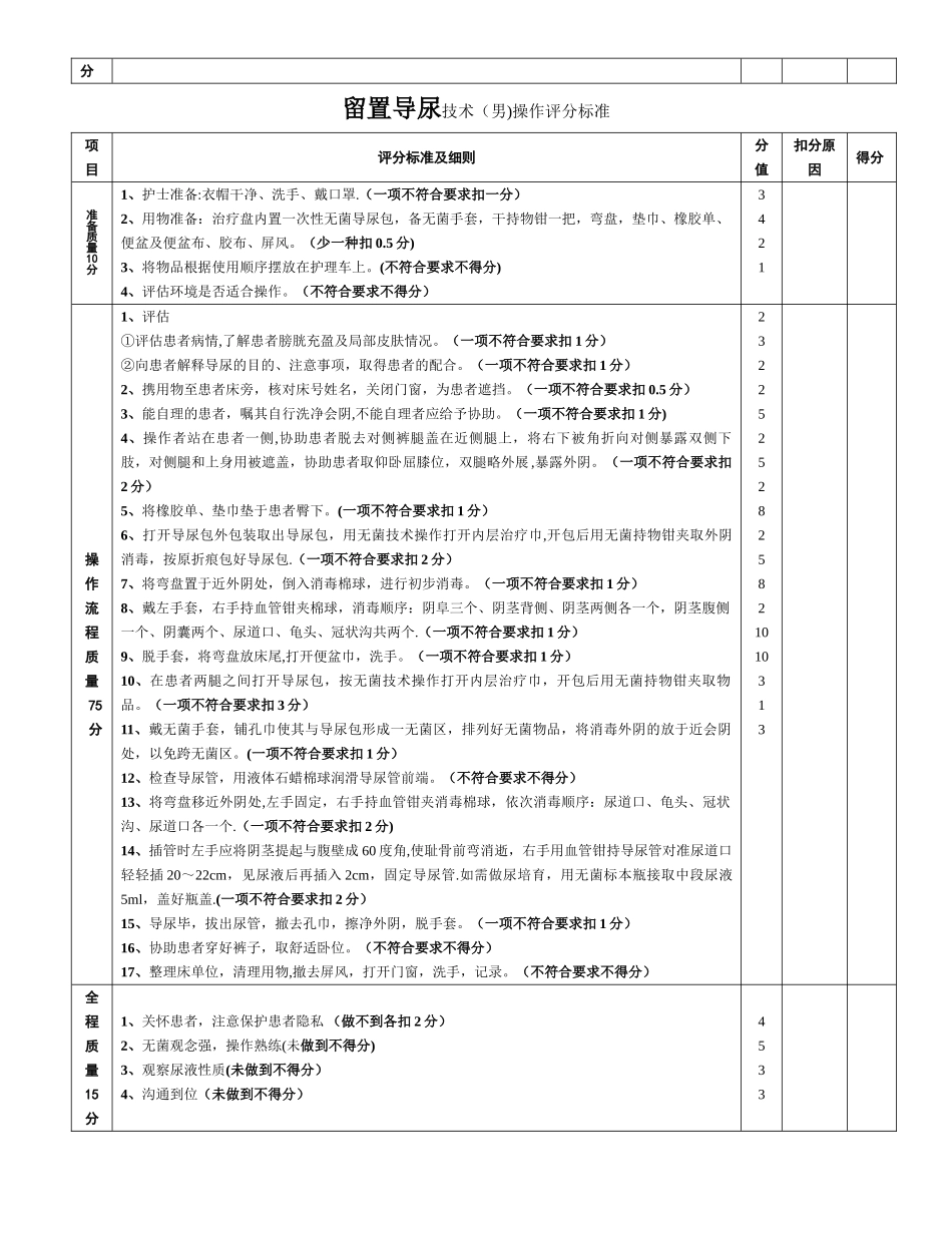 留置导尿操作流程_第2页
