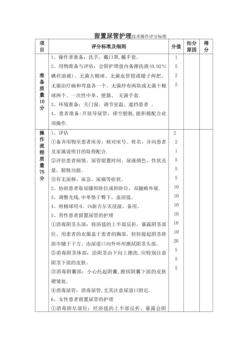 留置尿管的护理操作流程及标准_第1页
